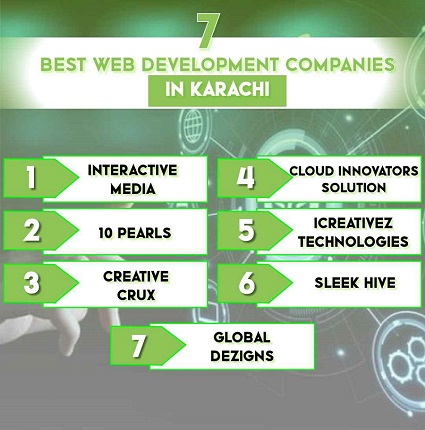 7 Best Web Development Companies in Karachi